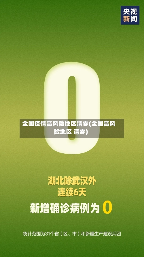 全国疫情高风险地区清零(全国高风险地区 清零)-第2张图片