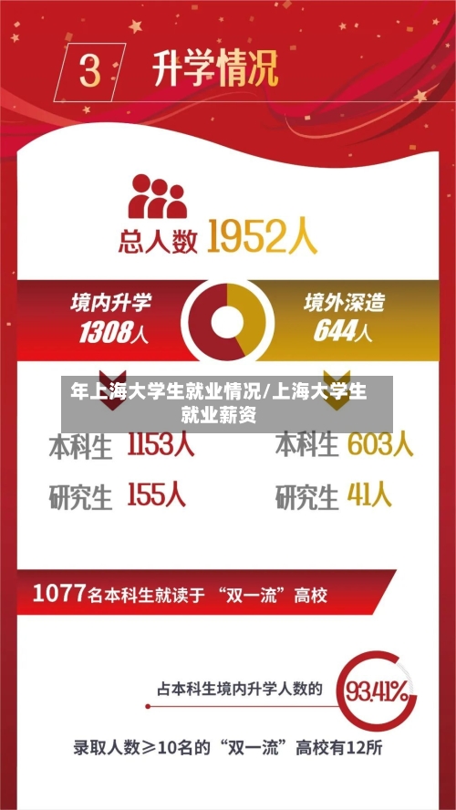年上海大学生就业情况/上海大学生就业薪资-第2张图片