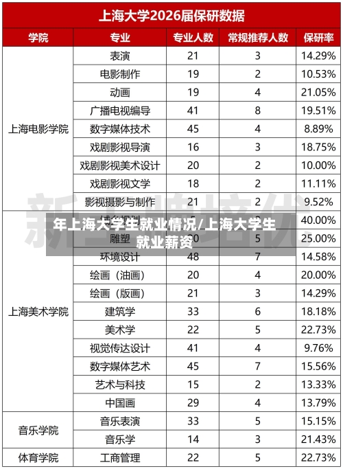 年上海大学生就业情况/上海大学生就业薪资-第3张图片