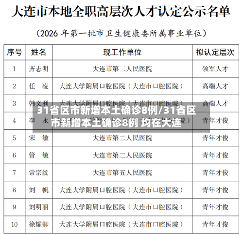 31省区市新增本土确诊8例/31省区市新增本土确诊8例 均在大连-第3张图片