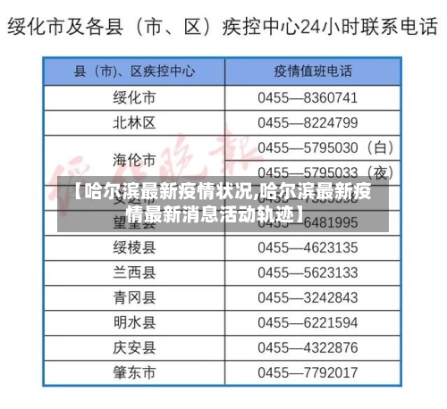 【哈尔滨最新疫情状况,哈尔滨最新疫情最新消息活动轨迹】-第1张图片