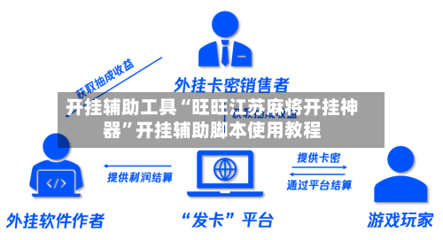 开挂辅助工具“旺旺江苏麻将开挂神器”开挂辅助脚本使用教程-第2张图片