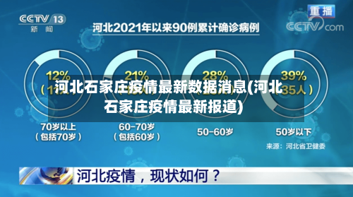 河北石家庄疫情最新数据消息(河北石家庄疫情最新报道)-第3张图片