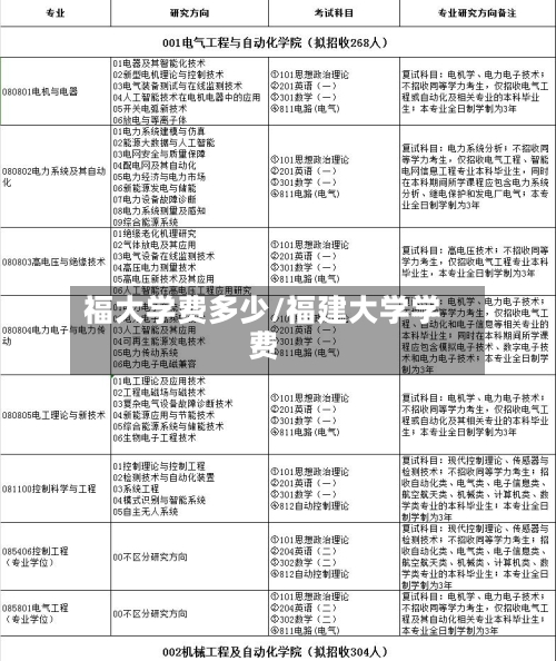 福大学费多少/福建大学学费-第2张图片