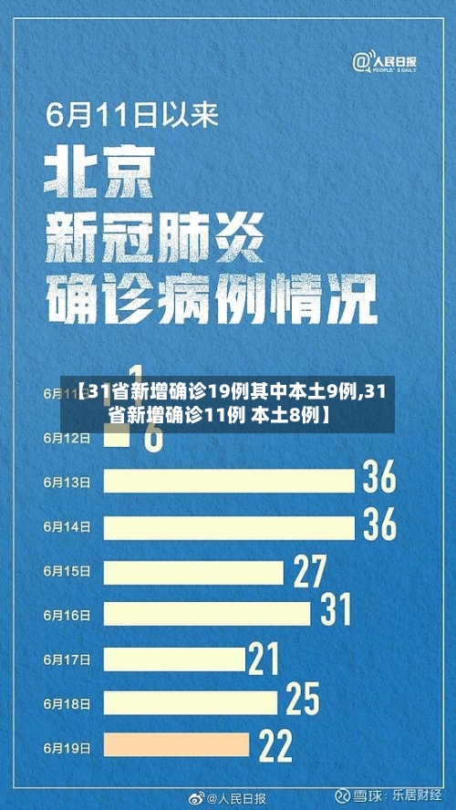 【31省新增确诊19例其中本土9例,31省新增确诊11例 本土8例】-第2张图片