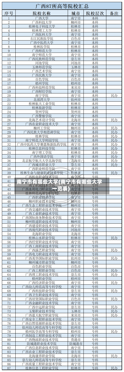南宁市有哪些大学(南宁市有哪些大学一览表)-第2张图片