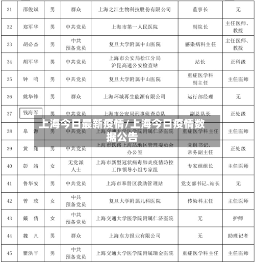 上海今日最新疫情/上海今日疫情数据公告-第1张图片