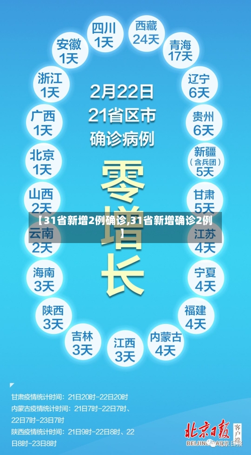 【31省新增2例确诊,31省新增确诊2例 】-第2张图片