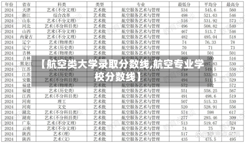 【航空类大学录取分数线,航空专业学校分数线】-第3张图片