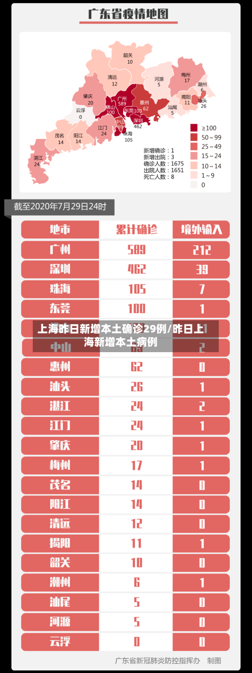 上海昨日新增本土确诊29例/昨日上海新增本土病例-第1张图片
