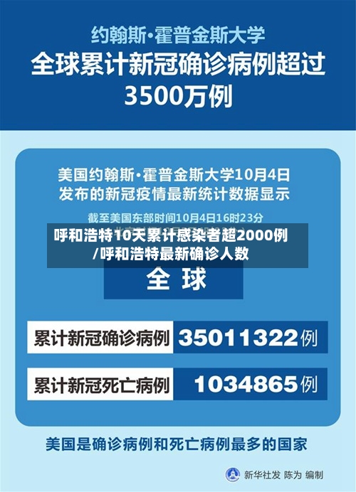 呼和浩特10天累计感染者超2000例/呼和浩特最新确诊人数-第1张图片