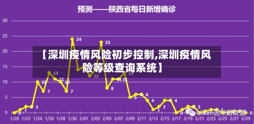 【深圳疫情风险初步控制,深圳疫情风险等级查询系统】-第2张图片