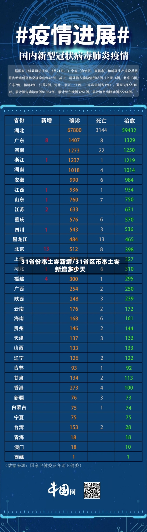 31省份本土零新增/31省区市本土零新增多少天-第2张图片