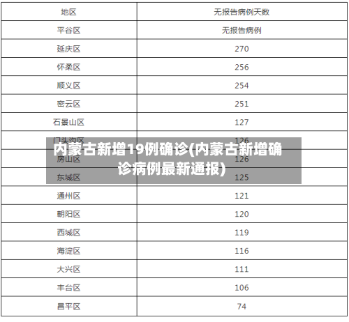 内蒙古新增19例确诊(内蒙古新增确诊病例最新通报)-第2张图片