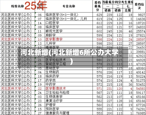 河北新增(河北新增6所公办大学)-第2张图片