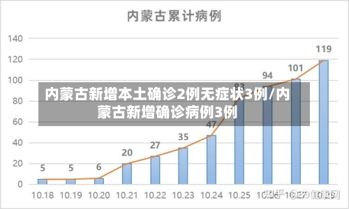 内蒙古新增本土确诊2例无症状3例/内蒙古新增确诊病例3例-第1张图片