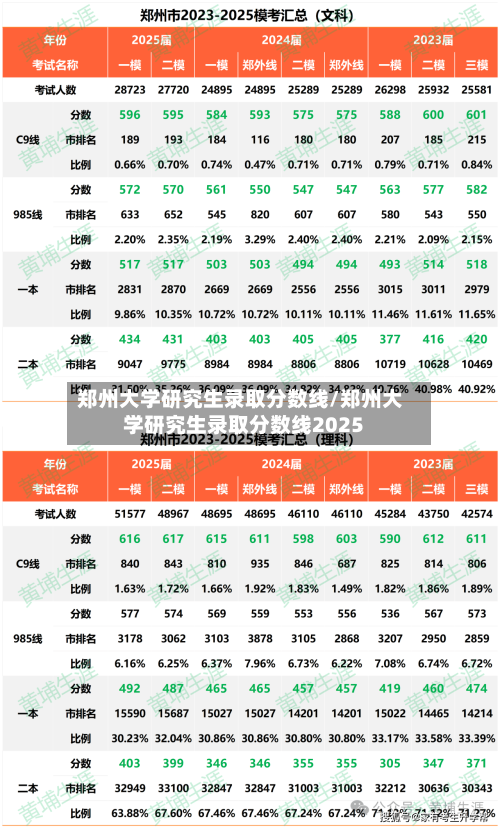 郑州大学研究生录取分数线/郑州大学研究生录取分数线2025-第3张图片