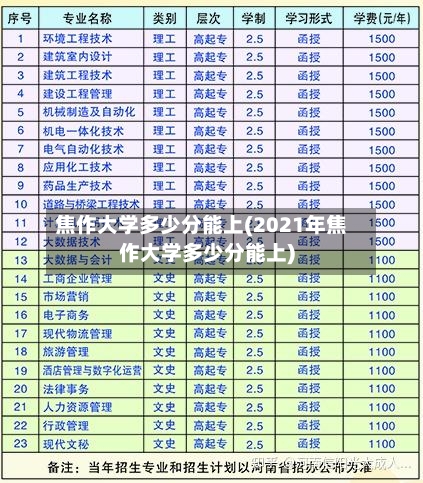 焦作大学多少分能上(2021年焦作大学多少分能上)-第3张图片