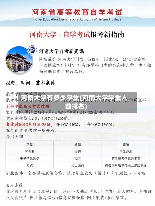 河南大学有多少学生(河南大学学生人数排名)-第2张图片