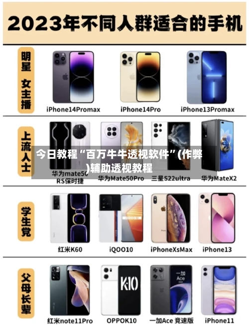 今日教程“百万牛牛透视软件”(作弊)辅助透视教程-第2张图片