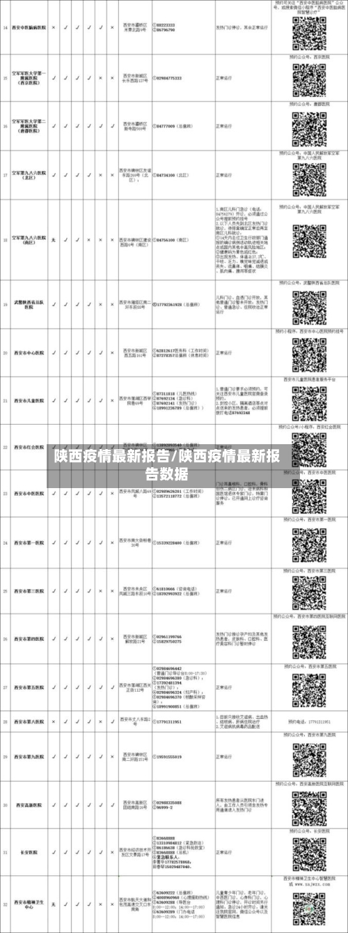 陕西疫情最新报告/陕西疫情最新报告数据-第2张图片