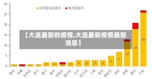 【大连最新的疫情,大连最新疫情最新消息】-第2张图片