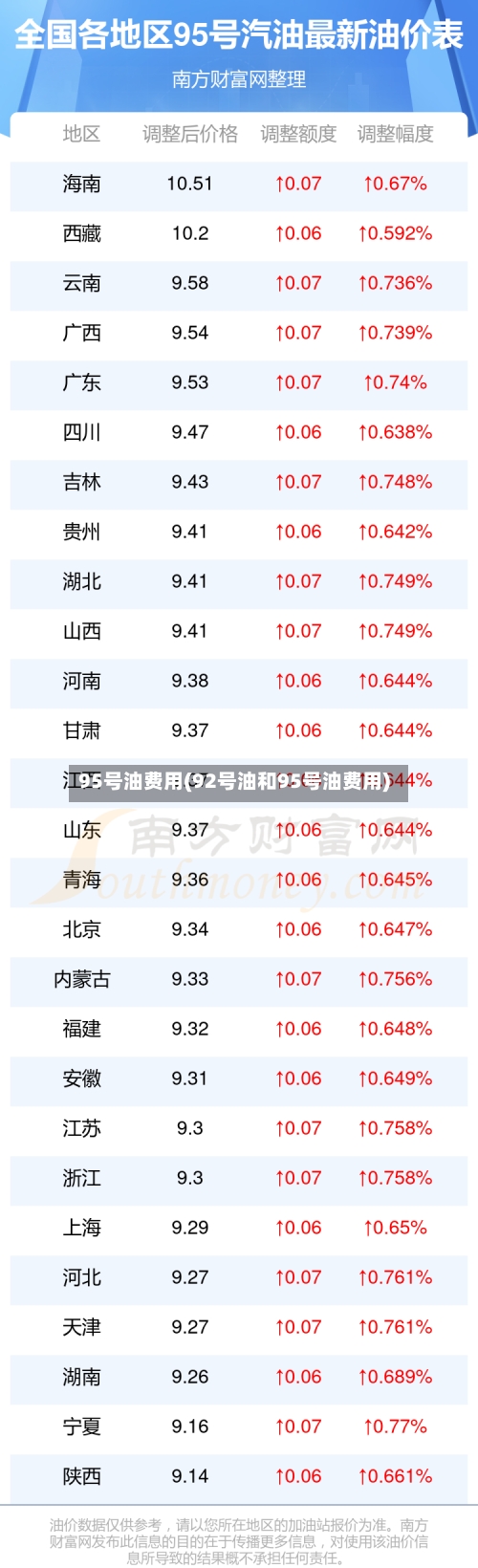 95号油费用(92号油和95号油费用)-第2张图片