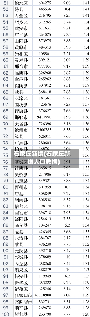 石家庄新增(石家庄新增人口数据)-第2张图片