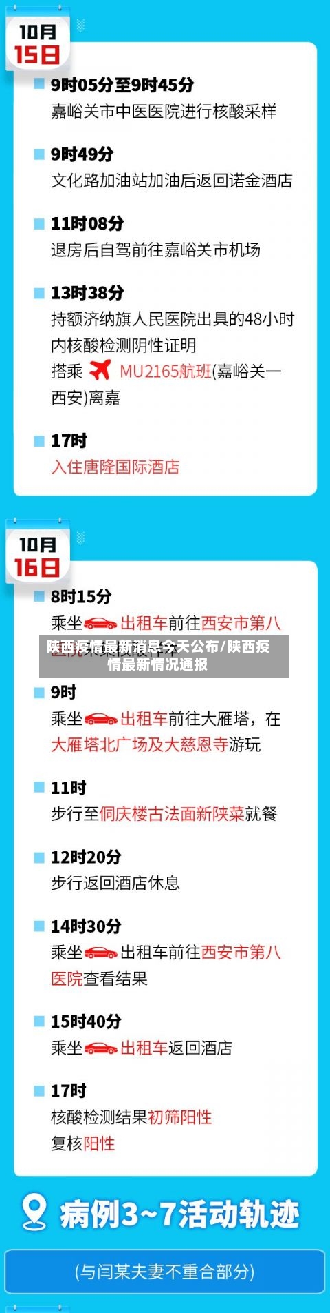 陕西疫情最新消息今天公布/陕西疫情最新情况通报-第2张图片