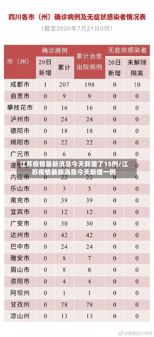 江苏疫情最新消息今天新增了15例/江苏疫情最新消息今天新增一例-第1张图片
