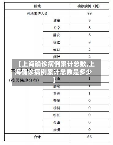 【上海确诊病例累计总数,上海确诊病例累计总数是多少】-第1张图片
