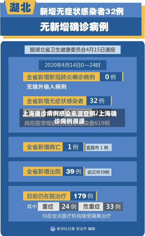 上海确诊病例感染来源查明/上海确诊病例溯源-第3张图片