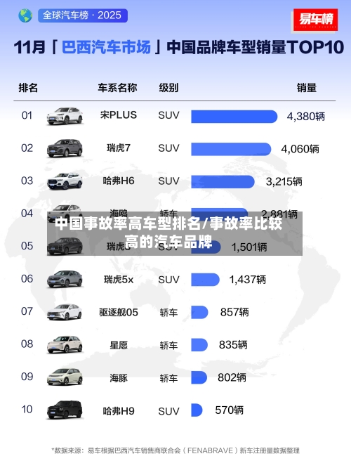 中国事故率高车型排名/事故率比较高的汽车品牌-第1张图片