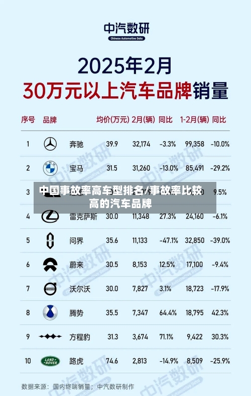 中国事故率高车型排名/事故率比较高的汽车品牌-第2张图片