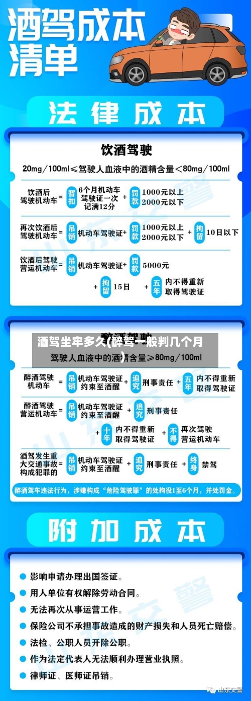 酒驾坐牢多久(醉驾一般判几个月)-第2张图片