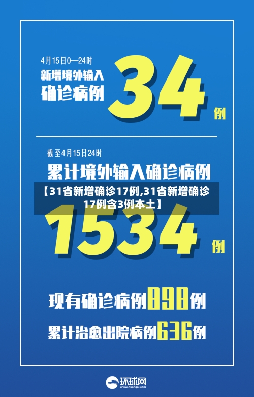 【31省新增确诊17例,31省新增确诊17例含3例本土】-第2张图片