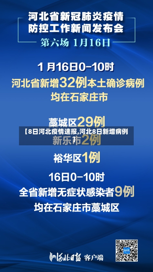 【8日河北疫情速报,河北8日新增病例】-第2张图片