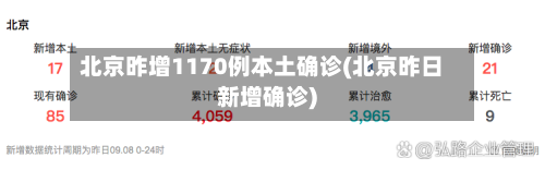 北京昨增1170例本土确诊(北京昨日新增确诊)-第1张图片