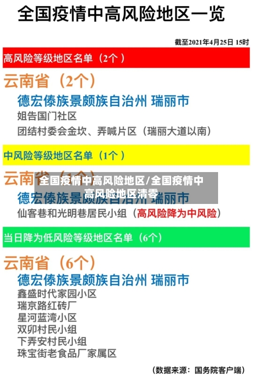 全国疫情中高风险地区/全国疫情中高风险地区清零-第1张图片