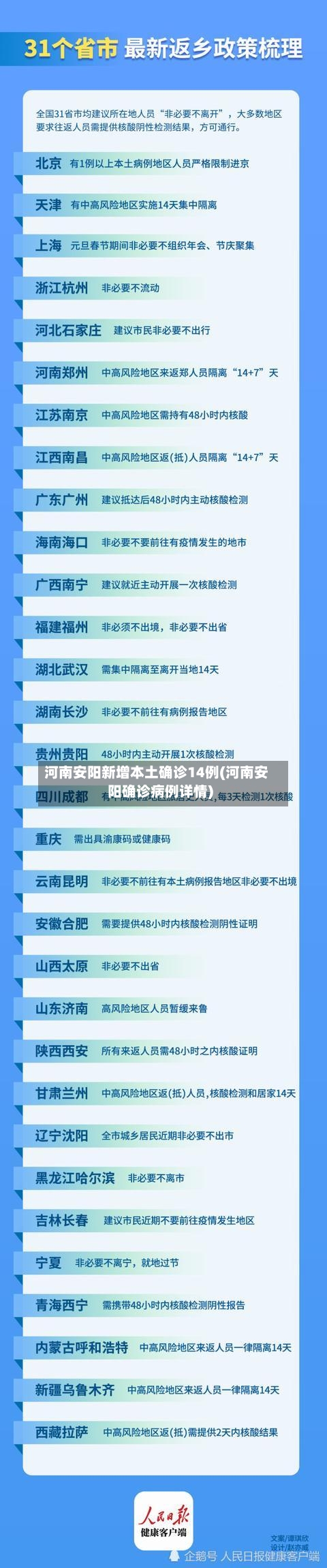 河南安阳新增本土确诊14例(河南安阳确诊病例详情)-第1张图片