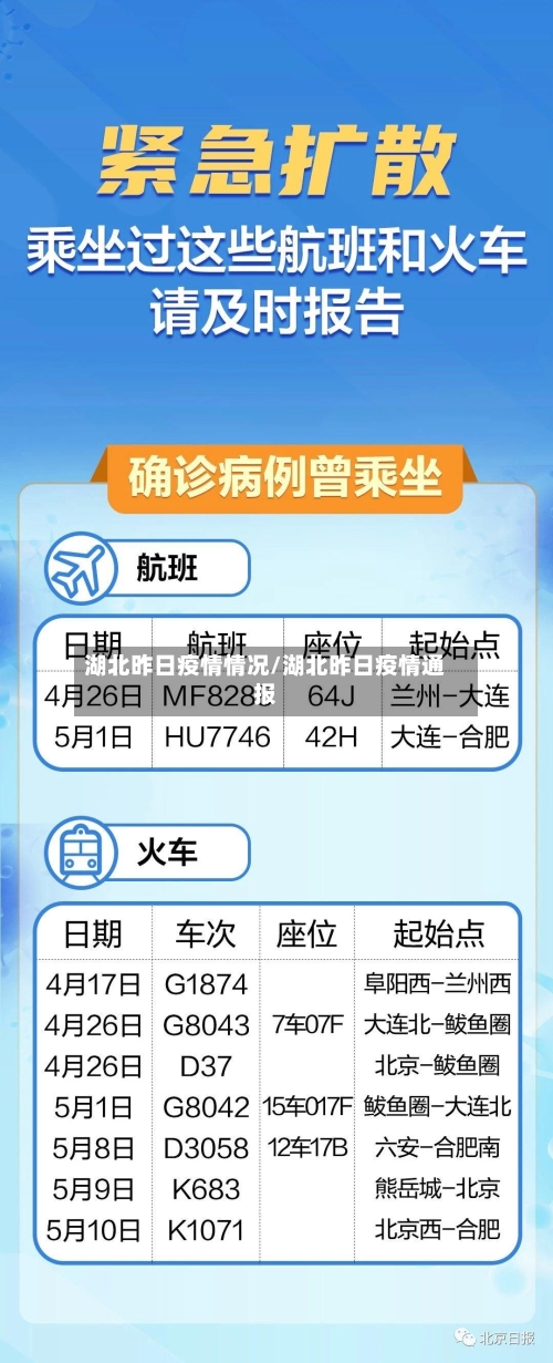 湖北昨日疫情情况/湖北昨日疫情通报-第2张图片