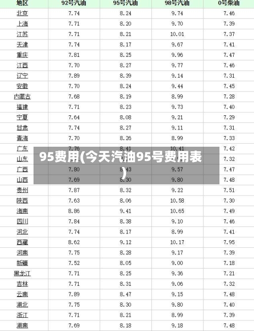 95费用(今天汽油95号费用表)-第2张图片