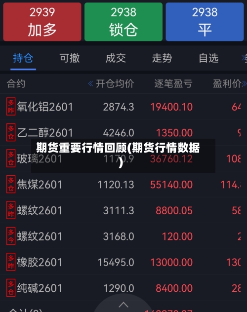 期货重要行情回顾(期货行情数据)-第1张图片