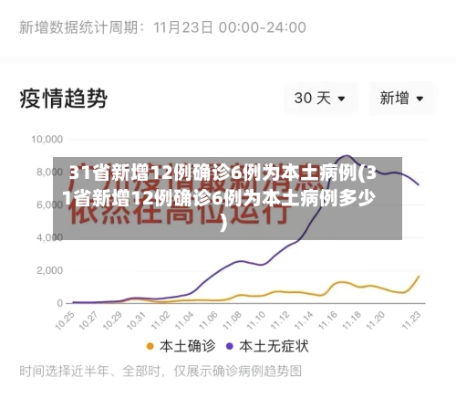 31省新增12例确诊6例为本土病例(31省新增12例确诊6例为本土病例多少)-第3张图片