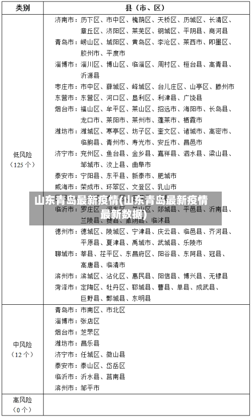 山东青岛最新疫情(山东青岛最新疫情最新数据)-第1张图片