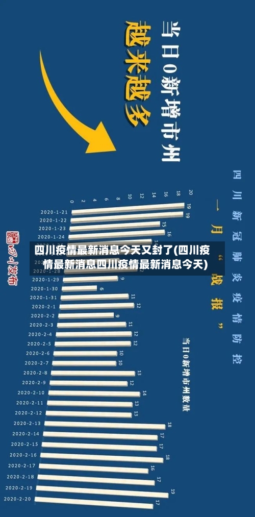 四川疫情最新消息今天又封了(四川疫情最新消息四川疫情最新消息今天)-第3张图片