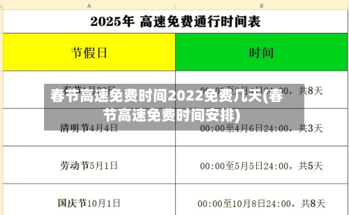 春节高速免费时间2022免费几天(春节高速免费时间安排)-第3张图片