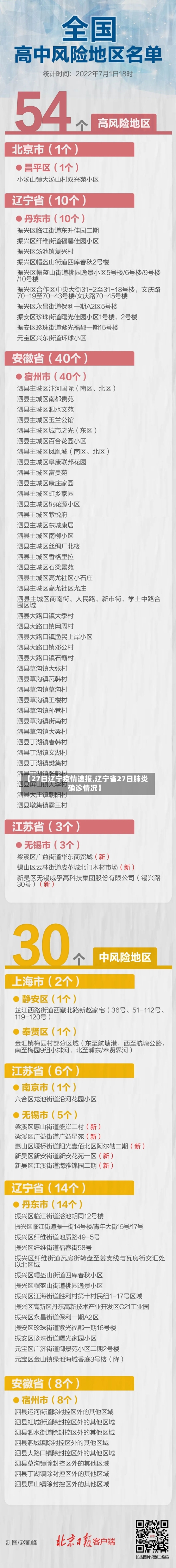 【27日辽宁疫情速报,辽宁省27日肺炎确诊情况】-第2张图片
