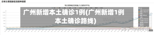 广州新增本土确诊1例(广州新增1例本土确诊路线)-第2张图片