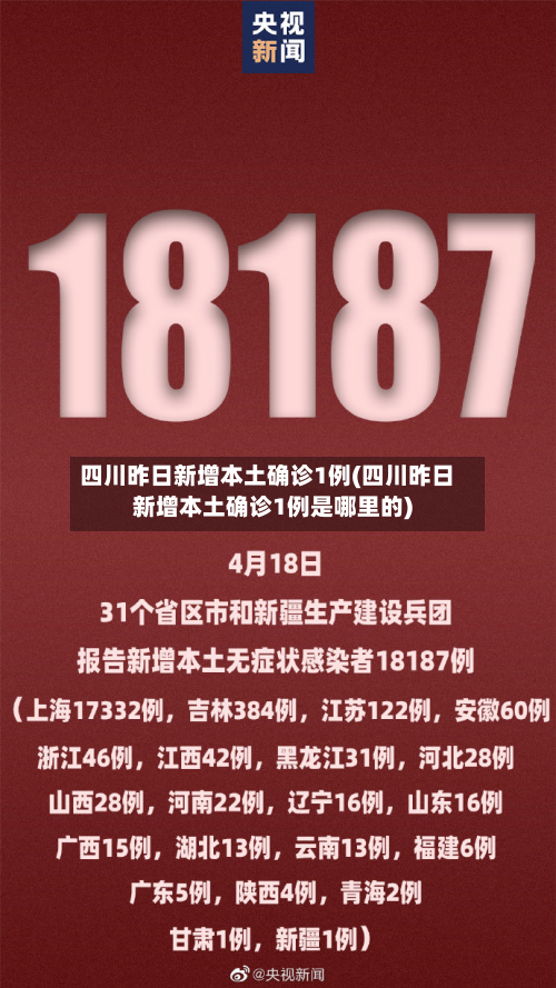 四川昨日新增本土确诊1例(四川昨日新增本土确诊1例是哪里的)-第3张图片